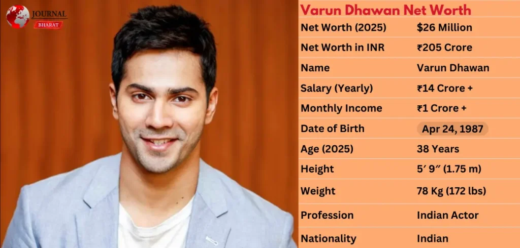 Varun Dhawan Net Worth 2025: Bollywood Career & Annual Income