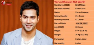 Varun Dhawan Net Worth 2025: Bollywood Career & Annual Income Varun Dhawan Net Worth 2025: Bollywood Career & Annual Income