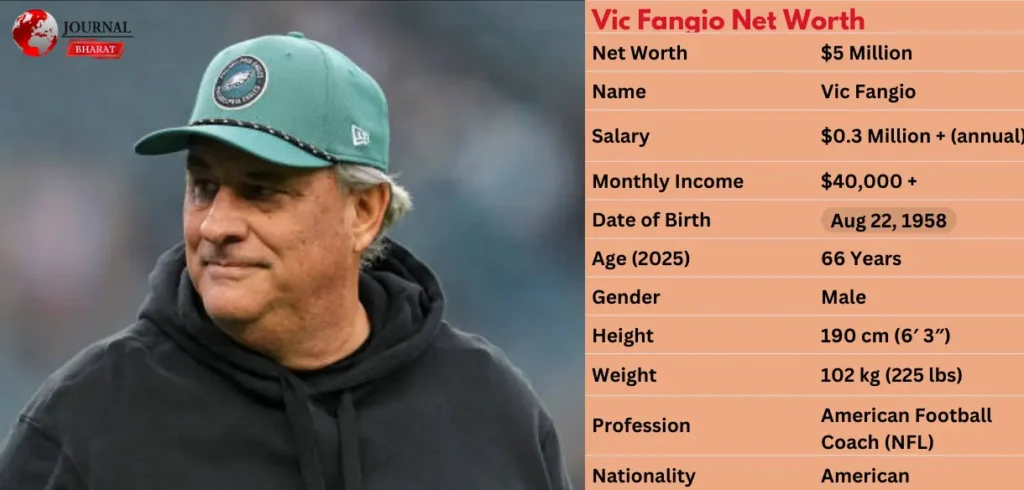 Vic Fangio Net Worth 2025: Salary, Career Earnings & Biography
