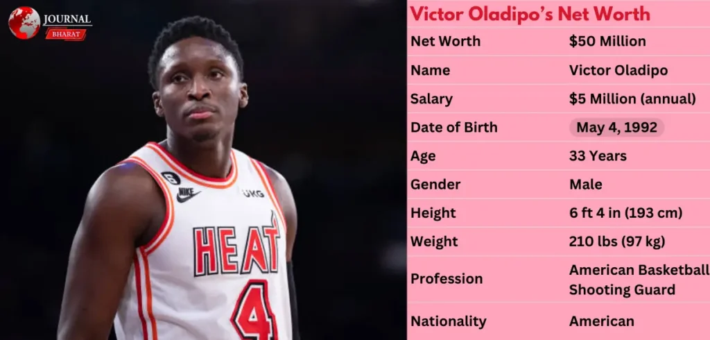 Victor Oladipo’s Net Worth 2025: NBA Salary, Luxury House, and Total Career Earnings Victor Oladipo’s Net Worth: NBA Salary, Luxury House, and Total Career Earnings