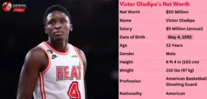 Victor Oladipo’s Net Worth: NBA Salary, Luxury House, and Total Career Earnings