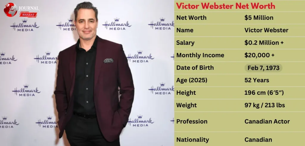 Victor Webster Net Worth 2025: From TV Star to Successful Actor Victor Webster Net Worth 2025: From TV Star to Successful Actor