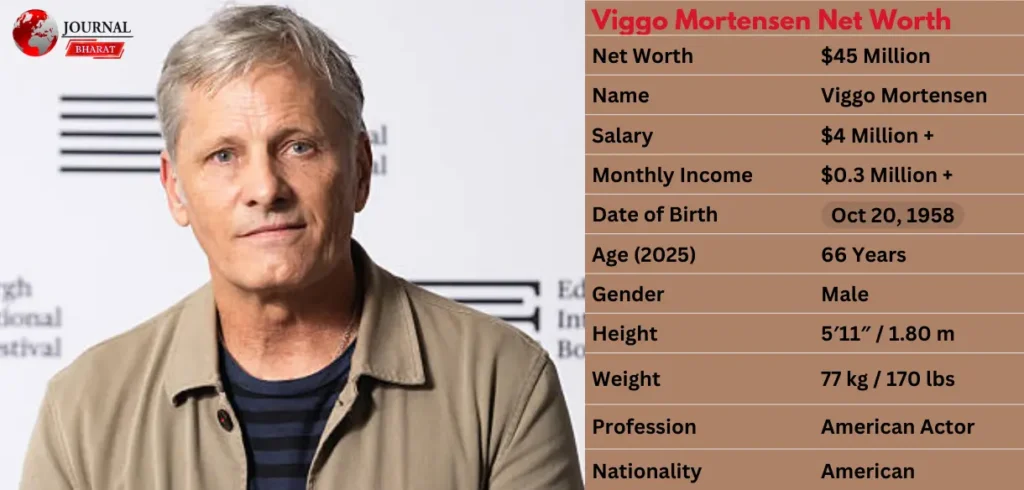 Viggo Mortensen Net Worth 2025: From Lord of the Rings to Hollywood Fortune Viggo Mortensen Net Worth 2025: From Lord of the Rings to Hollywood Fortune