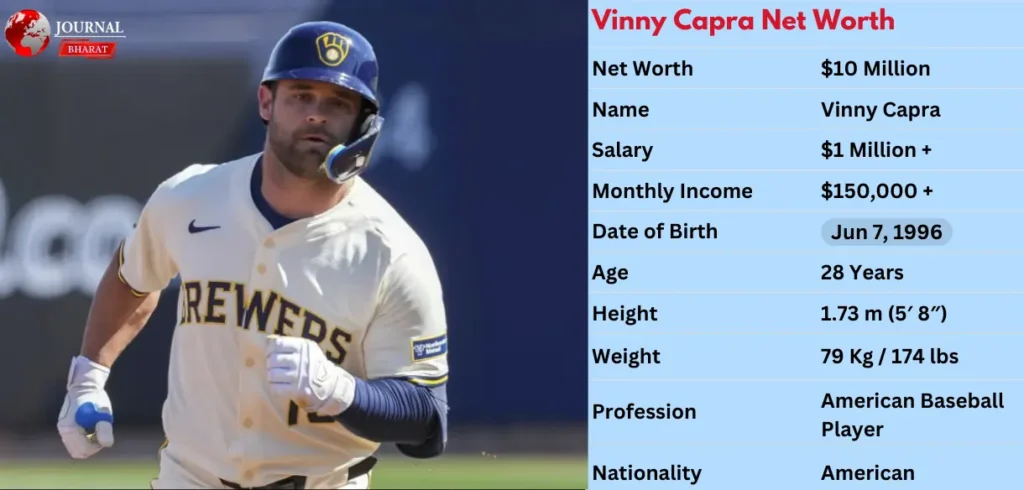 Vinny Capra Net Worth 2025: Salary, Contract & Personal Life