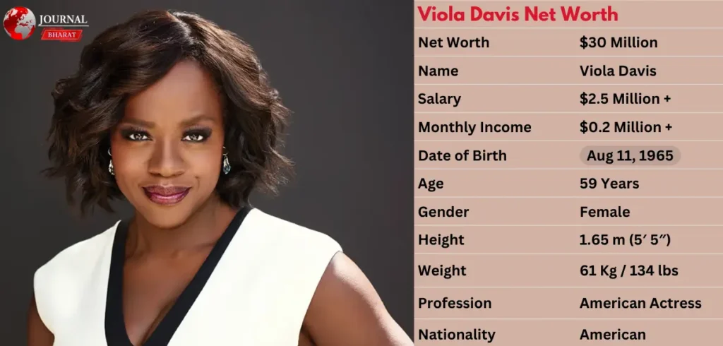 Viola Davis Net Worth 2025: Annual Income, Salary & Biography Viola Davis Net Worth 2025: Annual Income, Salary & Biography
