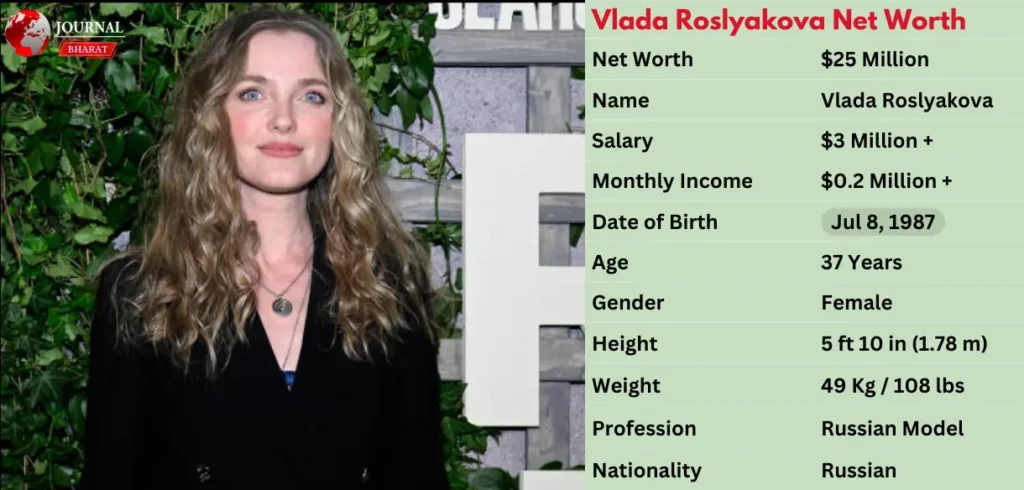 Vlada Roslyakova Net Worth 2025: Modeling Career, Income & Assets Vlada Roslyakova Net Worth 2025: Modeling Career, Income & Assets