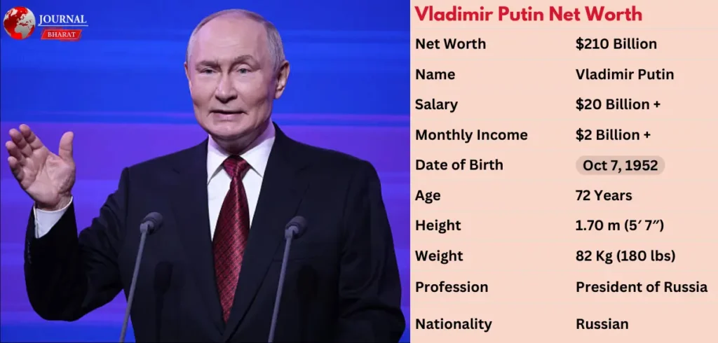 Vladimir Putin Net Worth 2025: Salary, Wealth, Assets & Lifestyle Vladimir Putin Net Worth 2025: Salary, Wealth, Assets & Lifestyle