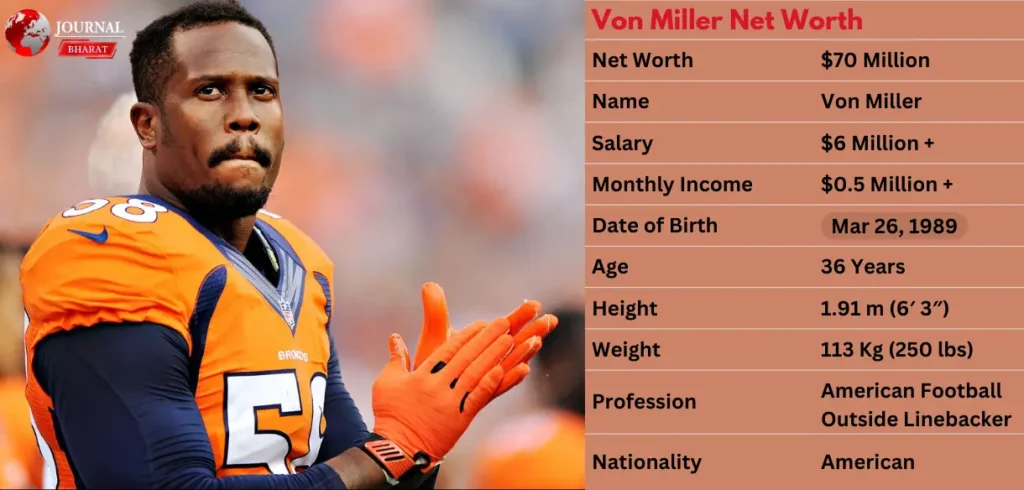 Von Miller Net Worth 2025: Salary, Luxury Lifestyle, Cars, House & Career Journey Von Miller Net Worth 2025: Salary, Luxury Lifestyle, Cars, House & Career Journey