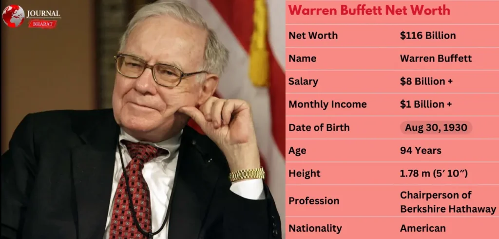 Warren Buffett Net Worth 2025: The Story of the World’s Greatest Investor Warren Buffett Net Worth 2025: The Story of the World’s Greatest Investor