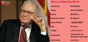 Warren Buffett Net Worth 2025: The Story of the World’s Greatest Investor