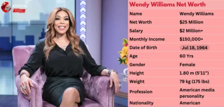 Wendy Williams Net Worth 2025: How Much the Talk Show Icon Earns & Career Milestones
