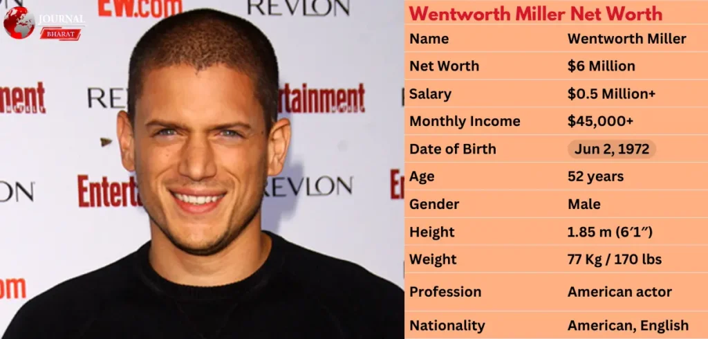 Wentworth Miller Net Worth 2025: Earnings and Income of the ‘Prison Break’ Star