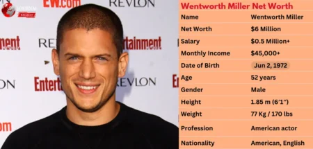 Wentworth Miller Net Worth 2025: Earnings and Income of the ‘Prison Break’ Star