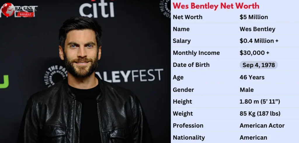 Wes Bentley Net Worth 2025: From Actor to Millionaire