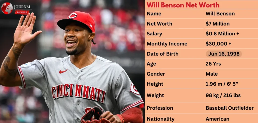 Will Benson Net Worth 2025 – How Much Does the MLB Player Earn?