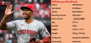 Will Benson Net Worth 2025 – How Much Does the MLB Player Earn?