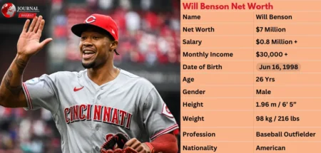 Will Benson Net Worth 2025 – How Much Does the MLB Player Earn?