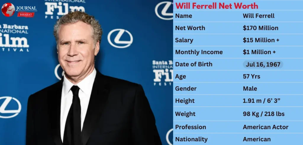 Will Ferrell Net Worth 2025: Full Career Earnings Breakdown