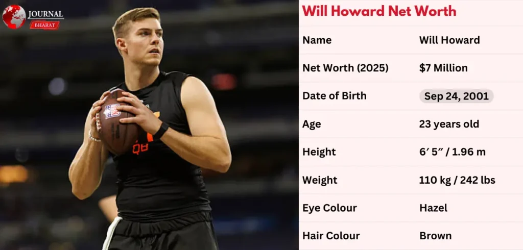 Will Howard Net Worth 2025: How Much Does He Really Make?