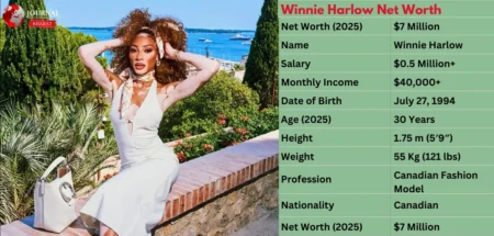 Winnie Harlow Net Worth 2025: Wealth, Career & Earnings