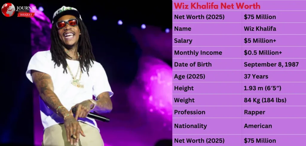 Wiz Khalifa 2025 Net Worth Revealed: Income, Career & Wealth