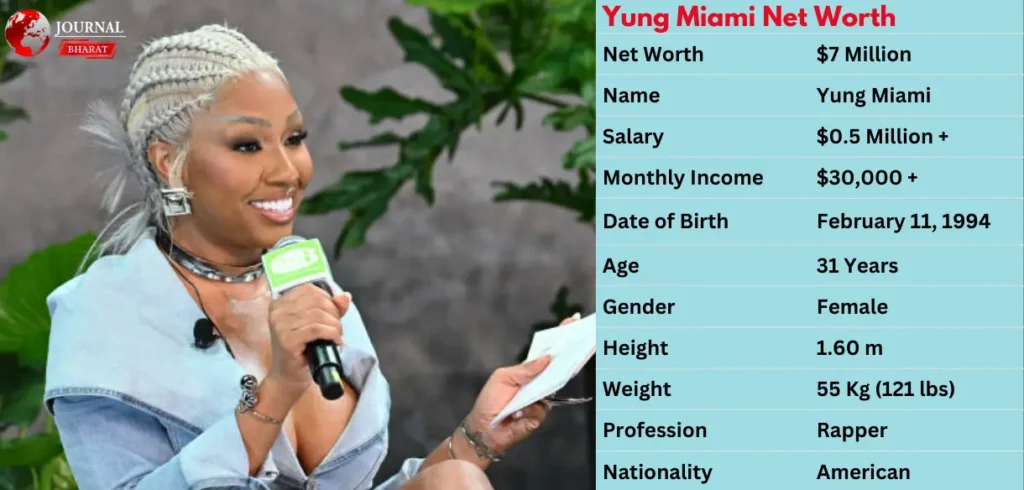 Yung Miami Net Worth 2025: Career, Earnings & Lifestyle