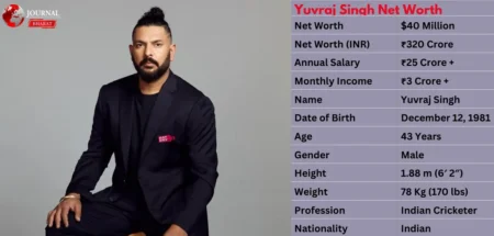 Yuvraj Singh Net Worth 2025: IPL Salary, Career Earnings & Brand Deals