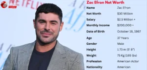 Zac Efron Net Worth 2025 – Annual Income & Biography