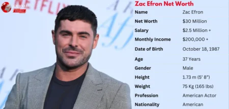 Zac Efron Net Worth 2025 – Annual Income & Biography