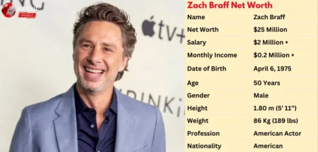 Zach Braff – Net Worth 2025, Annual Income & Biography