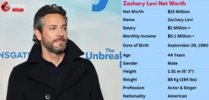 Zachary Levi Net Worth 2025: Earning From Films & Success Story