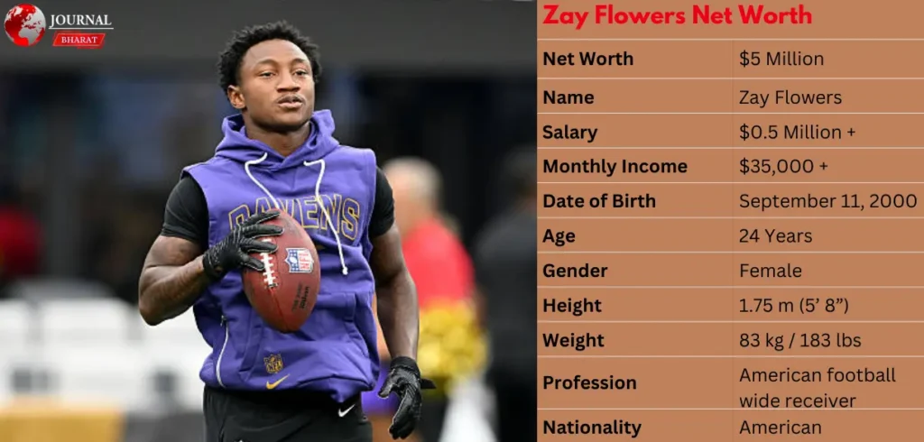 Zay Flowers Net Worth 2025: Detailed NFL Salary, and Earnings Breakdown Zay Flowers Net Worth 2025: Detailed NFL Salary, and Earnings Breakdown