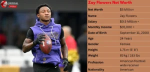 Zay Flowers Net Worth 2025: Detailed NFL Salary, and Earnings Breakdown