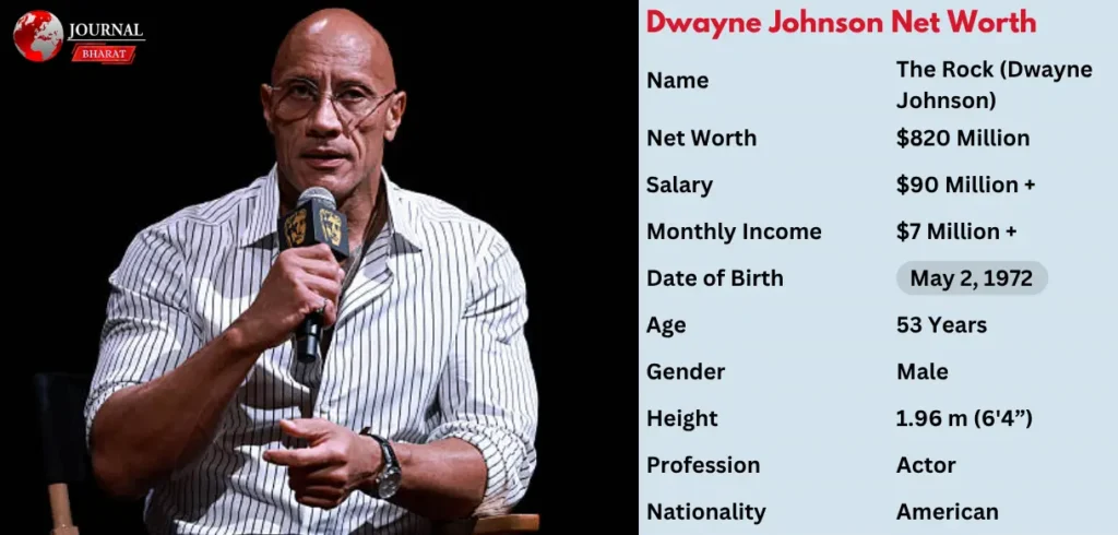 Dwayne Johnson Net Worth 2025: How The Rock Built His Fortune