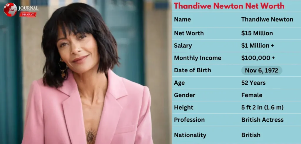 Thandiwe Newton Net Worth 2025: Career Earnings, Assets & Growth Thandiwe Newton Net Worth 2025: Career Earnings, Assets & Growth