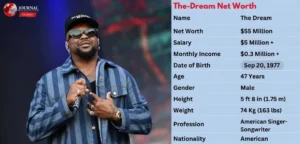 The-Dream Net Worth 2025: How The Rock Built His Fortune The-Dream Net Worth 2025: How The Rock Built His Fortune