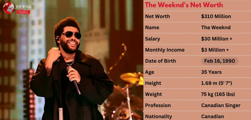 The Weeknd's Net Worth in 2025: Income, Career Milestones & Lavish Lifestyle