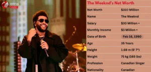 The Weeknd’s Net Worth in 2025: Income, Career Milestones & Lavish Lifestyle The Weeknd's Net Worth in 2025: Income, Career Milestones & Lavish Lifestyle