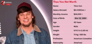 How Rich Is Theo Von in 2025? Net Worth, Comedy Career & Podcast Earnings