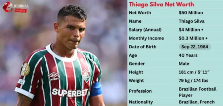 Thiago Silva's Net Worth in 2025: Salary, Endorsements, and Investments Breakdown