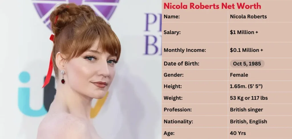Nicola Roberts Net Worth