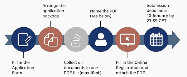 Gather every document